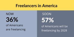 more competition for freelancers